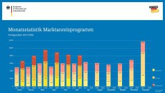 BAFA-Zahlen im Juni 2018