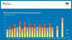 BAFA-Zahlen im September 2018