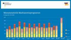 BAFA-Zahlen im Oktober 2018