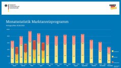 BAFA-Zahlen im April 2019
