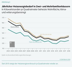 Wärmemonitor 2018