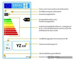 EU-Energielabel: A+++ kommt hinzu