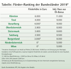 ÖBV Förderranking 2019