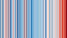 Warming Stripes für Wien (1775-2017)